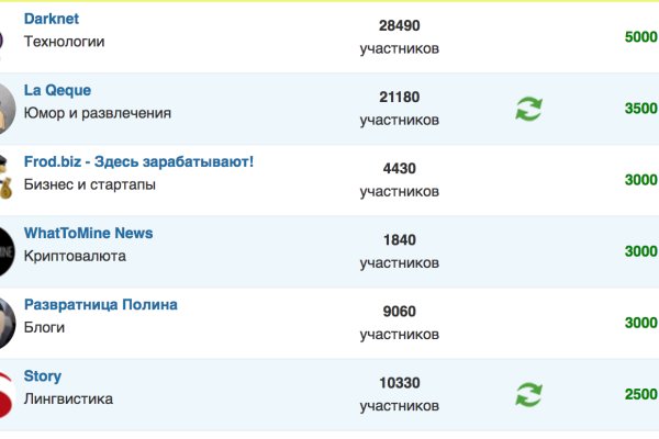 Вход кракен