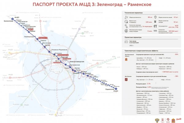 Кракен дарксайд