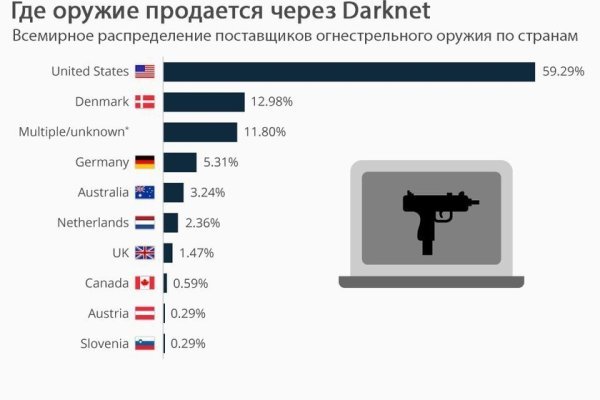 Кракен рабочая ссылка