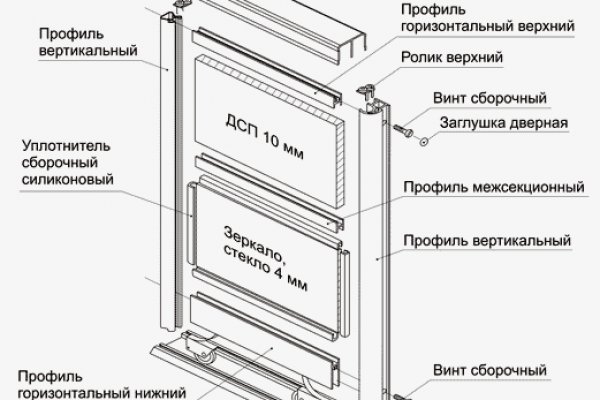 Кракен онион ссылки